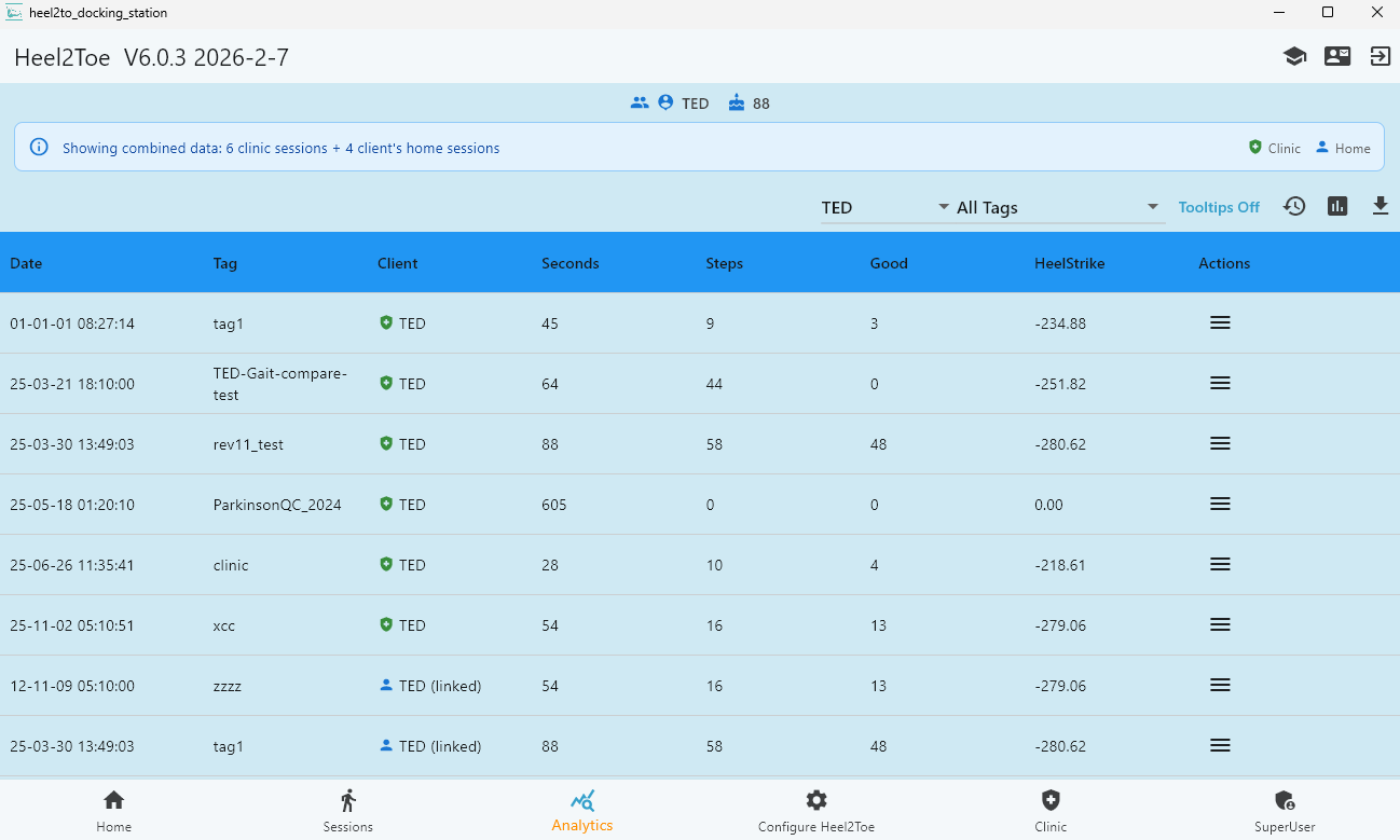 Liste des séances analytiques