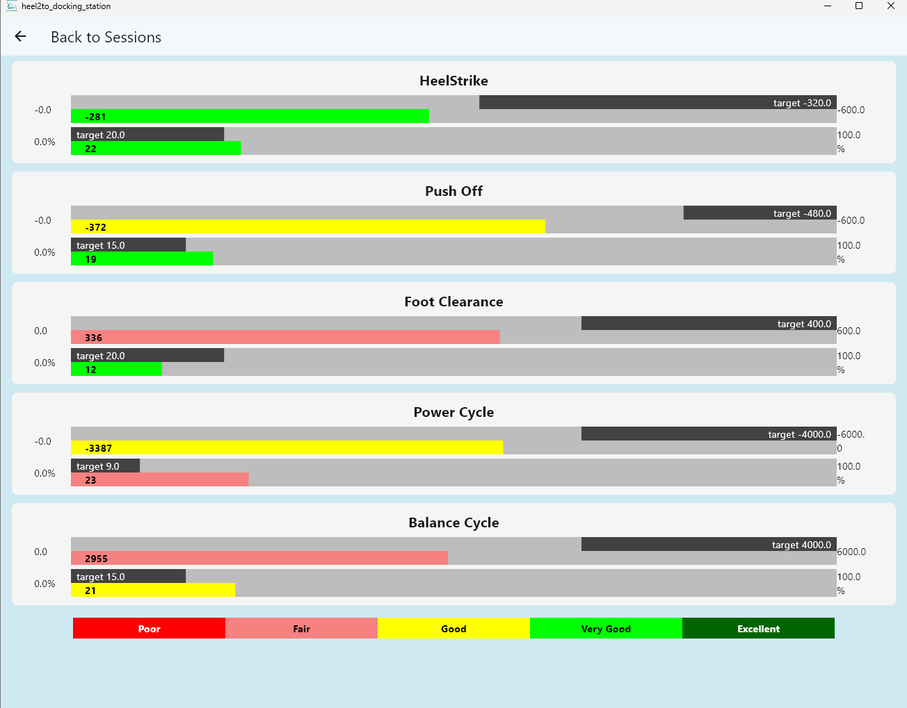 Écran d'analyse de la marche Docking Station