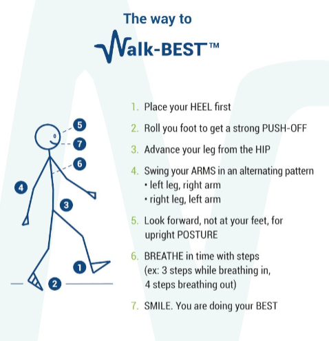 The way to Walk-BEST™ technique guide